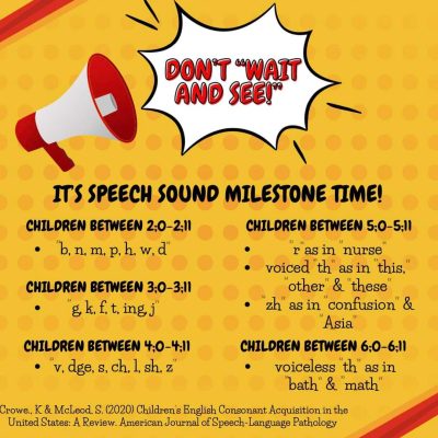 Speech Milestones Graphic